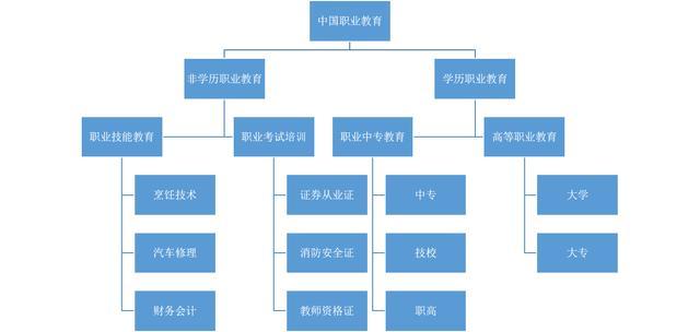 在線教育:職業(yè)教育的風(fēng)口離我們還有多遠(yuǎn)?